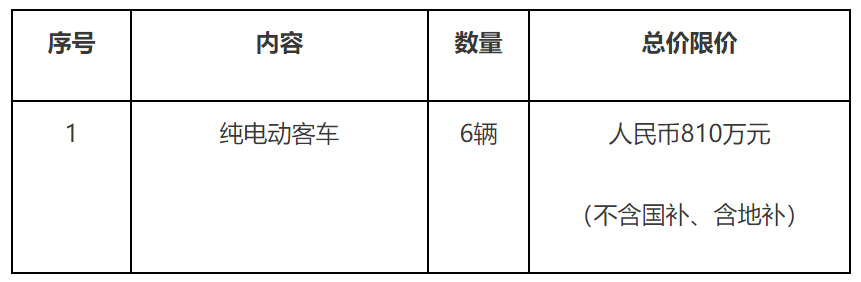 惠州市惠大公交快线纯电动客车采购招标公告