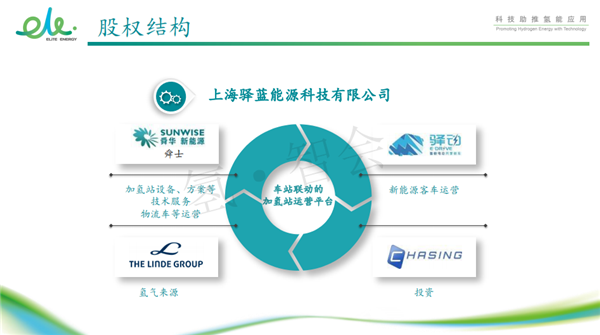 驿蓝能源肖明宇：加氢站实践浅谈