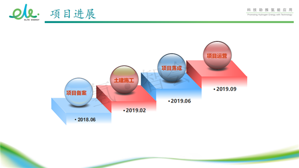 驿蓝能源肖明宇：加氢站实践浅谈