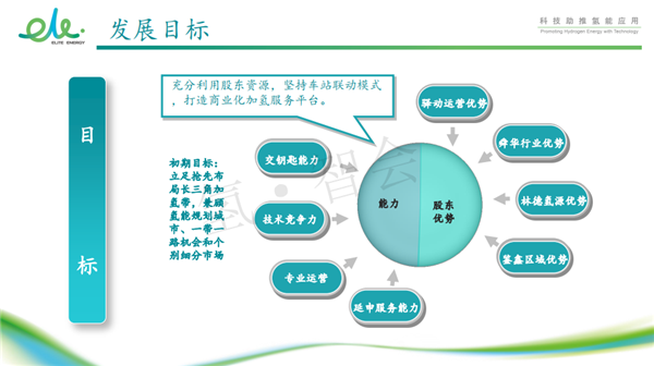 驿蓝能源肖明宇：加氢站实践浅谈