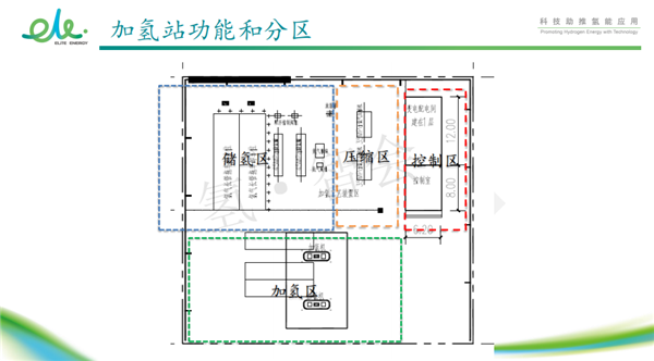 驿蓝能源肖明宇：加氢站实践浅谈