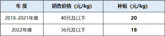 佛山南海区修订加氢站及氢能车辆扶持办法征求意见发布，最高将补贴800万！