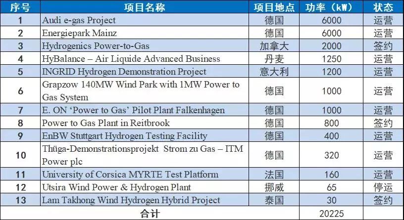 中能建广东院中标广州局“十四五”氢调峰综合能源站总体规划研究，氢储能再突破！