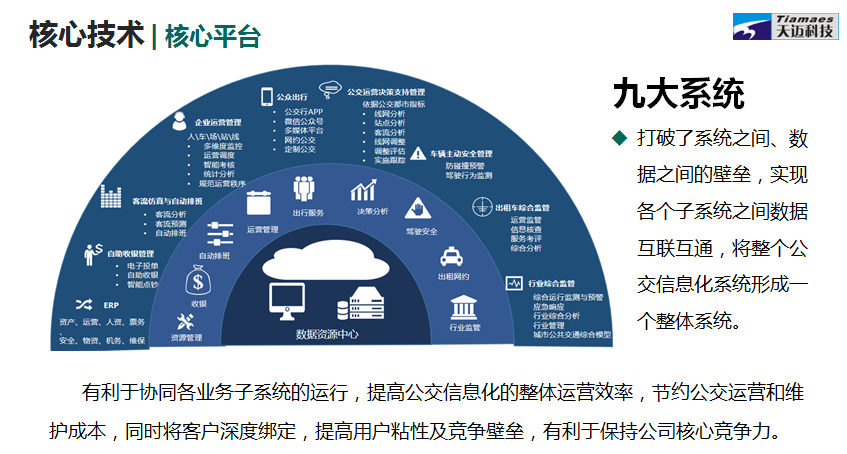 天迈科技“转板”上市，破解公共出行难题引领智能交通建设