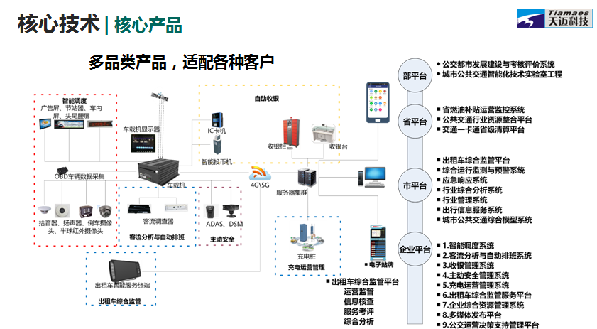 天迈科技“转板”上市，破解公共出行难题引领智能交通建设