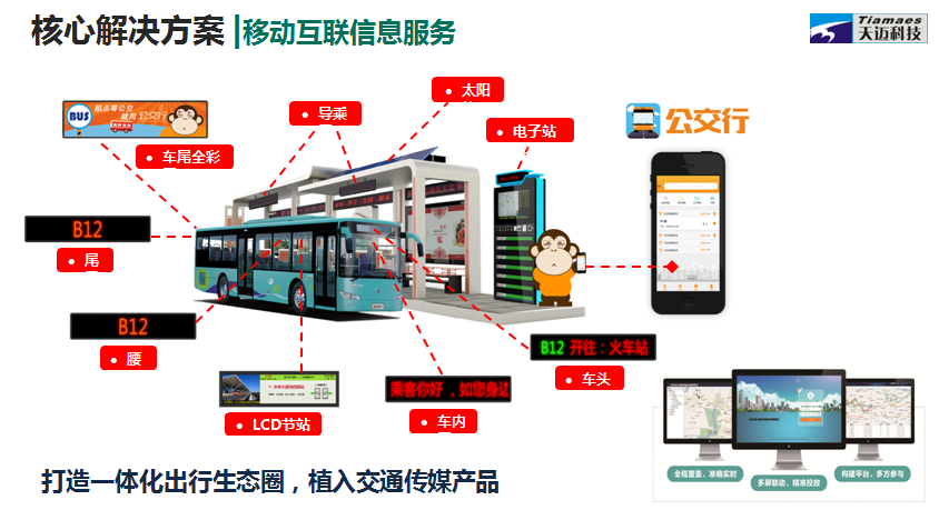 天迈科技“转板”上市，破解公共出行难题引领智能交通建设