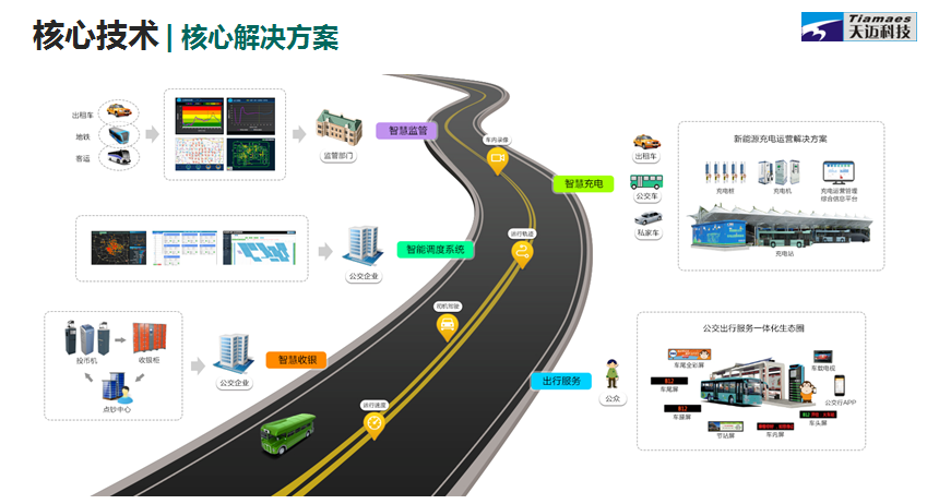天迈科技“转板”上市，破解公共出行难题引领智能交通建设