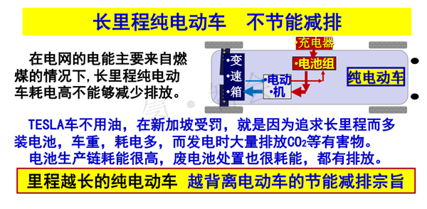 杨裕生院士：未来汽车与未来汽车能源之辩