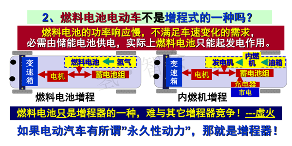 杨裕生院士：未来汽车与未来汽车能源之辩