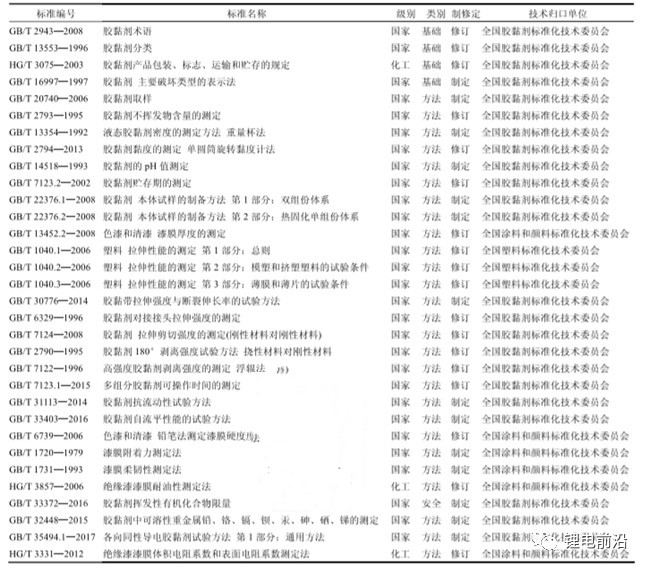 超全面总结分析锂电池黏结剂特性