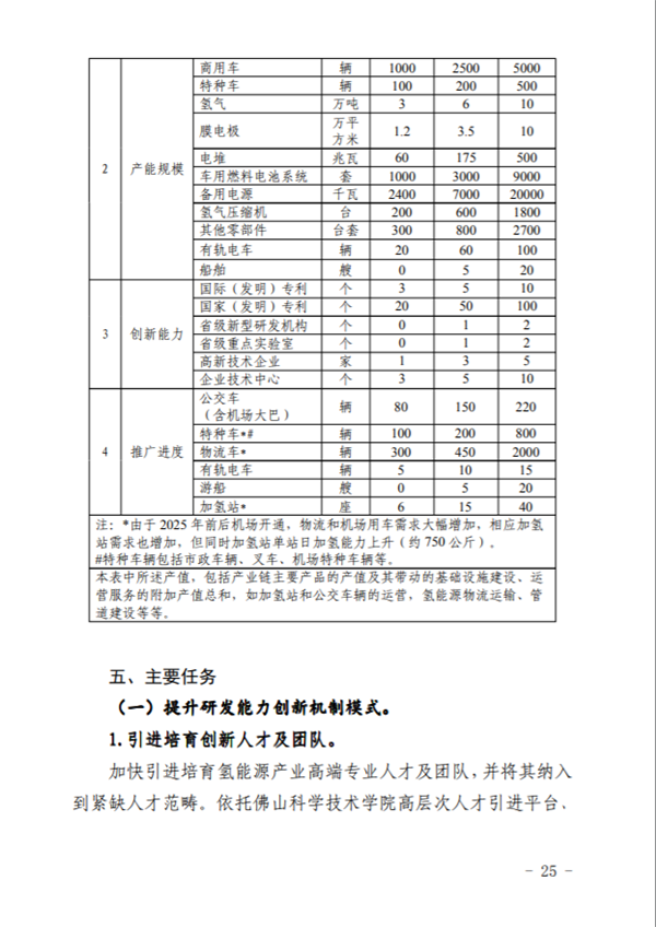 打造“中国氢城”，佛山市高明区氢能源产业发展规划出台
