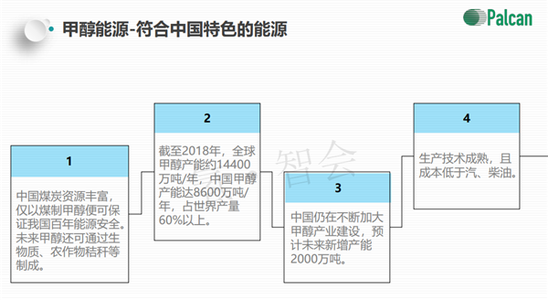 沈建跃博士：甲醇重整制氢燃料电池的发展现状和趋势