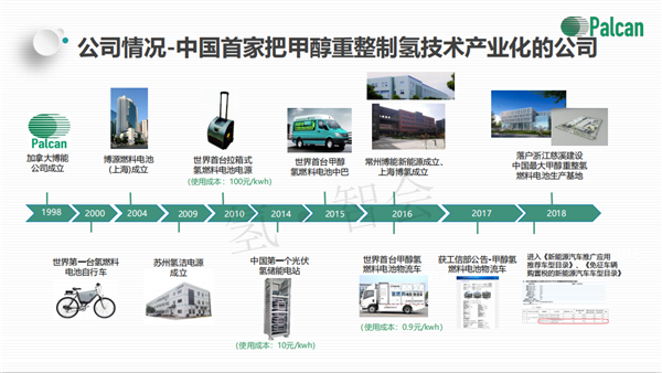 沈建跃博士：甲醇重整制氢燃料电池的发展现状和趋势