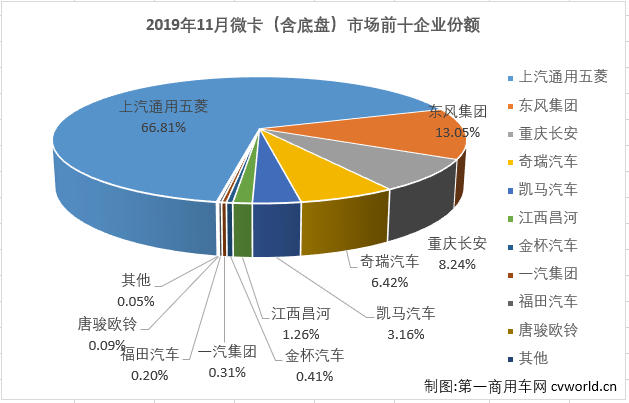 微卡排3.png