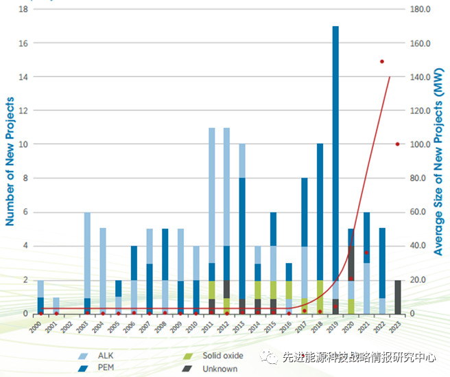 IRENA：预计2050年氢气将占全球能源消费的8%，氢能正迎来前所未有发展机遇