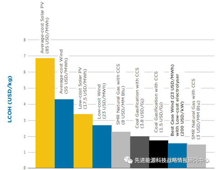 IRENA：预计2050年氢气将占全球能源消费的8%，氢能正迎来前所未有发展机遇
