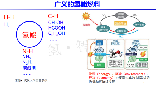 北航卢善富：高温质子交换膜燃料电池关键材料与器件研究