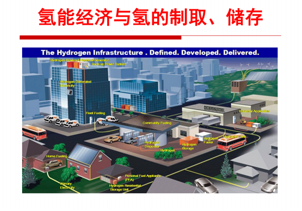 大连大学潘立卫：分布式制氢及其在氢能-燃料电池热电联供中的应用