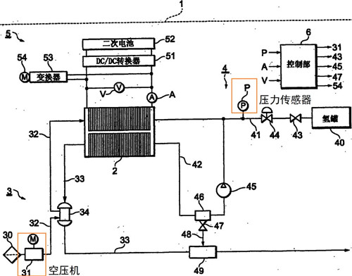 2019年11月燃料电池领域全球专利监控报告