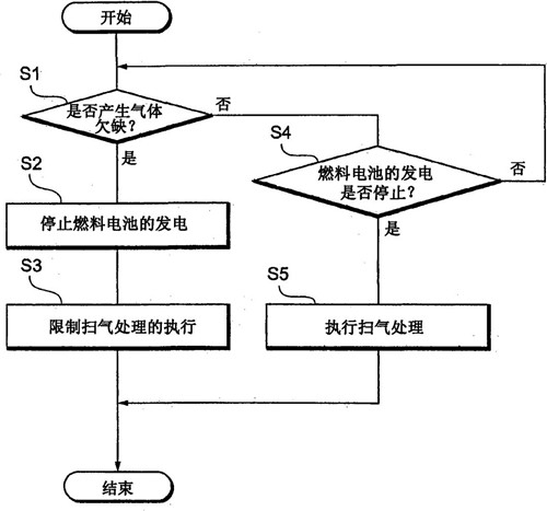 2019年11月燃料电池领域全球专利监控报告