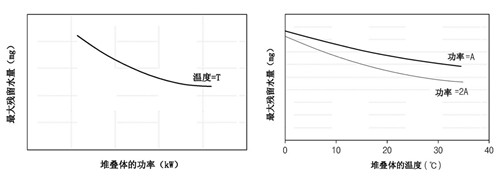 2019年11月燃料电池领域全球专利监控报告