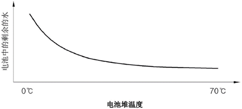 2019年11月燃料电池领域全球专利监控报告