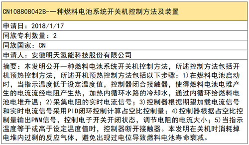 2019年11月燃料电池领域全球专利监控报告