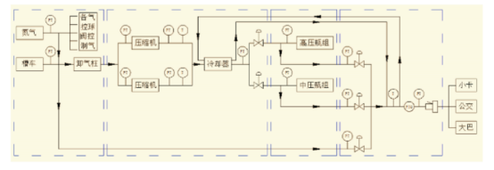 撬装加氢装置技术方案分析研究