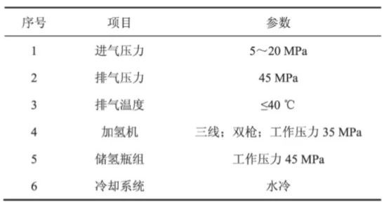 撬装加氢装置技术方案分析研究