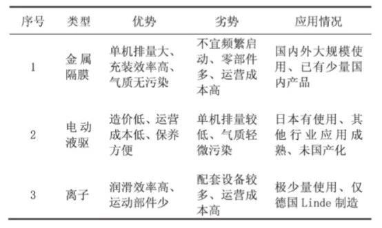 撬装加氢装置技术方案分析研究