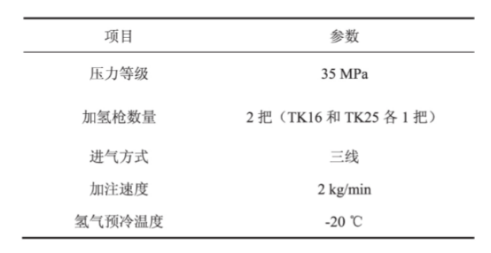 撬装加氢装置技术方案分析研究