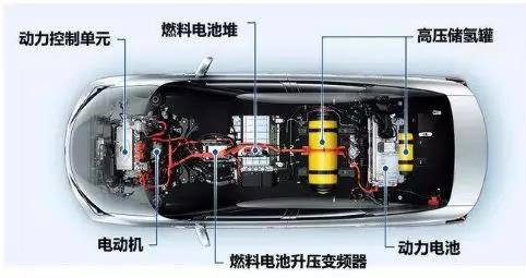 绿色氢能社会建成有望，上海功能型平台支撑燃料电池研发加强跨省联动