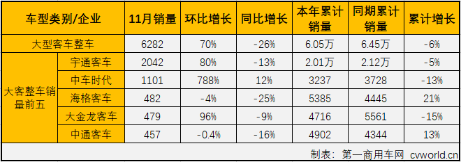 大客整车2.png