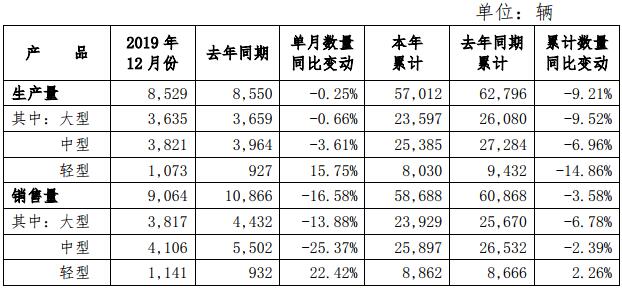 宇通12月客车.jpg