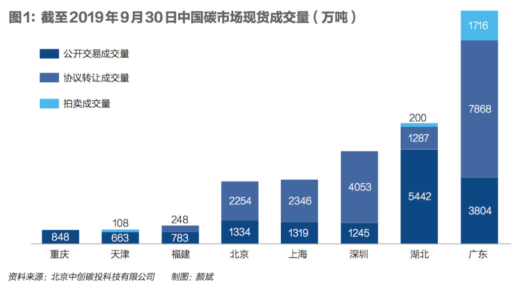 碳排放创纪录，碳市场仍难产，绿电前景如何？