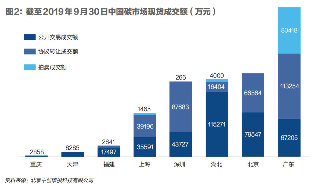 碳排放创纪录，碳市场仍难产，绿电前景如何？