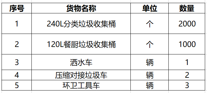 湖北省巴东县城区15台垃圾处车采购招标公告