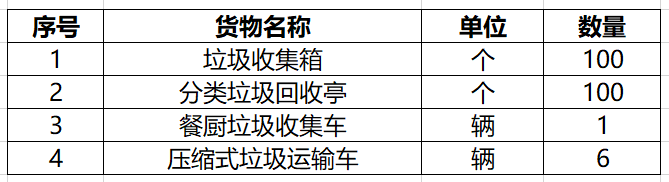 湖北省巴东县城区15台垃圾处车采购招标公告