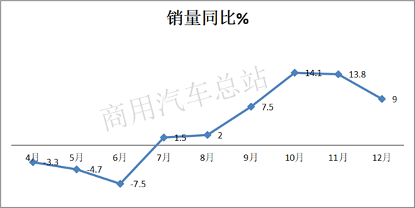 GDP新低，重卡销量高企，解放、东风、重汽2019“大丰收”能否利好2020？