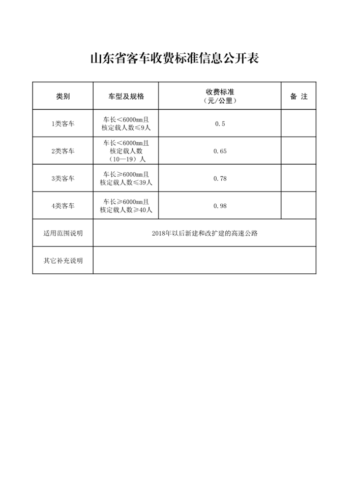 涨了？山东最新高速公路收费标准出炉！ -