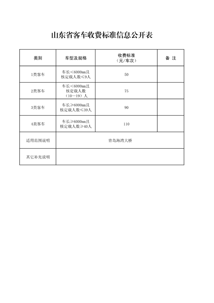 涨了？山东最新高速公路收费标准出炉！ -