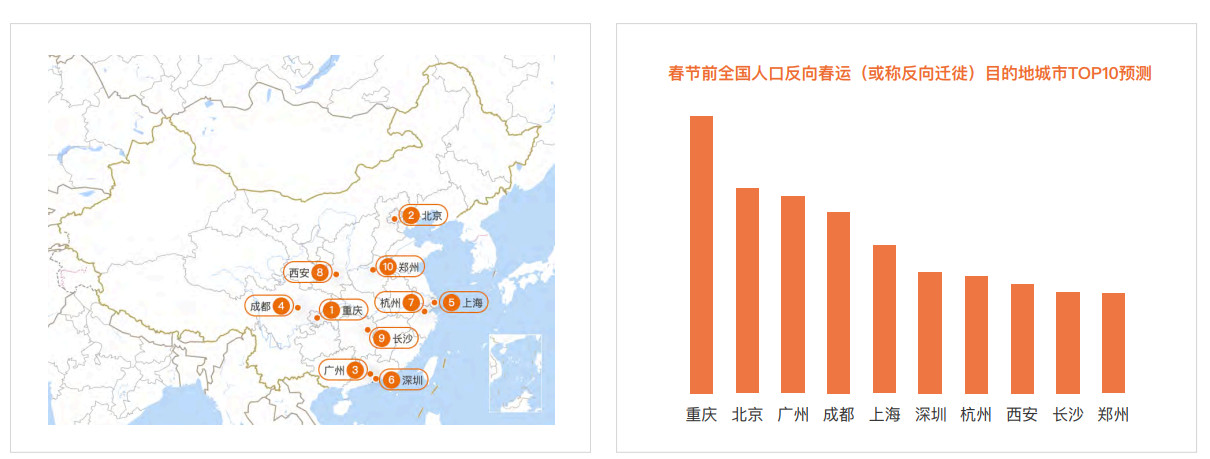 交通部：大数据！2020年春运客流预测分析在这里