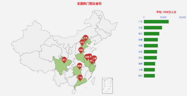 交通部：大数据！2020年春运客流预测分析在这里