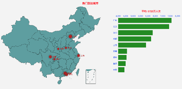 交通部：大数据！2020年春运客流预测分析在这里