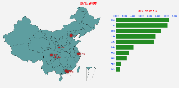 交通部：大数据！2020年春运客流预测分析在这里