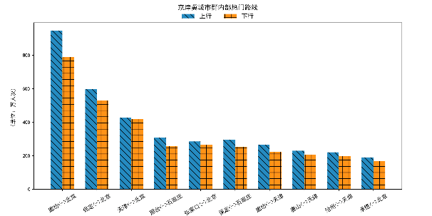 交通部：大数据！2020年春运客流预测分析在这里