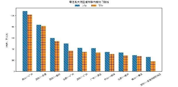 交通部：大数据！2020年春运客流预测分析在这里