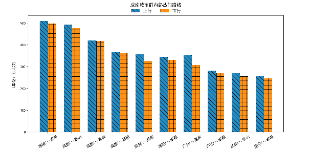 交通部：大数据！2020年春运客流预测分析在这里