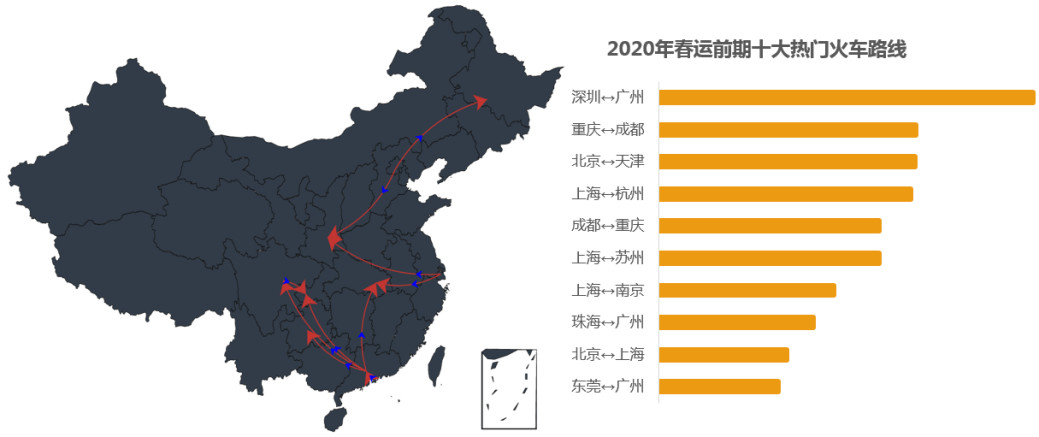 交通部：大数据！2020年春运客流预测分析在这里