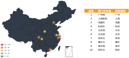 交通部：大数据！2020年春运客流预测分析在这里